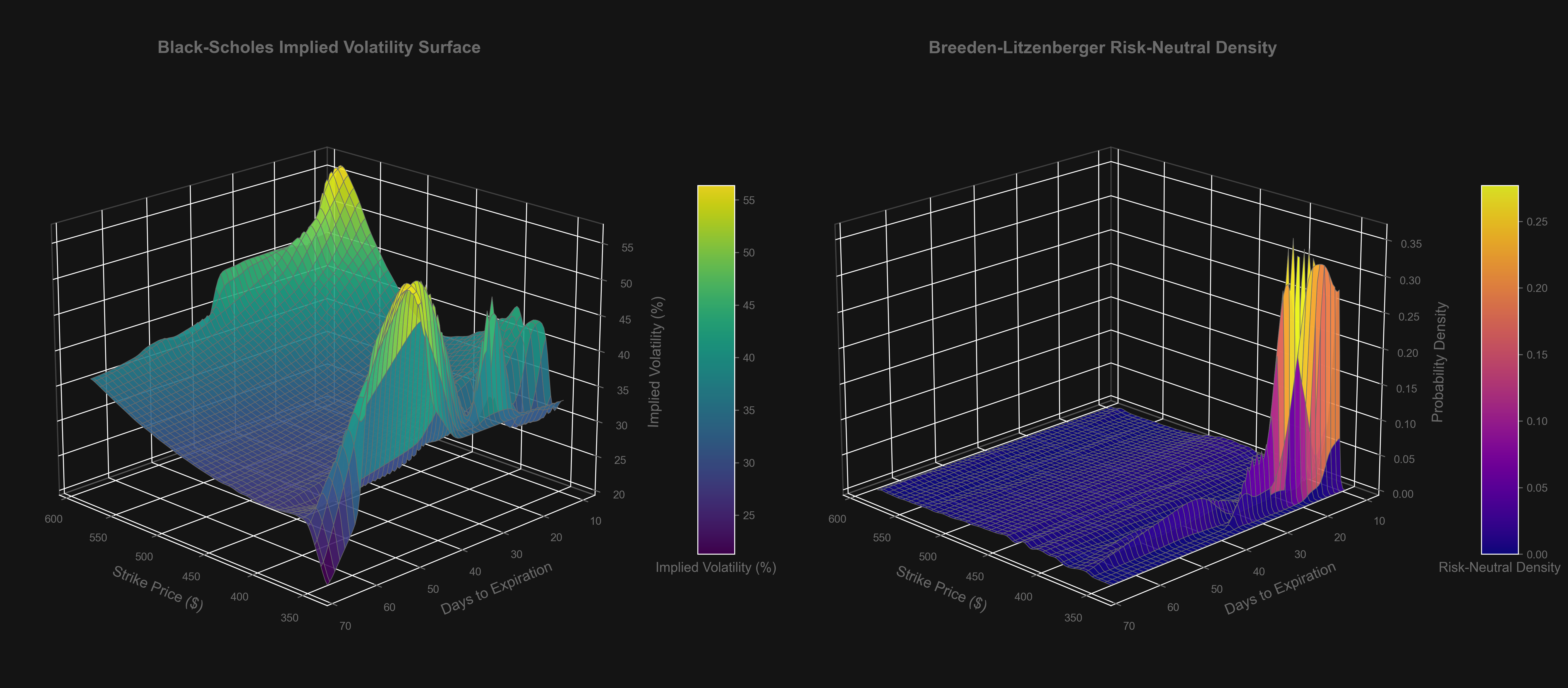Derivatives Risk Mapping Engine